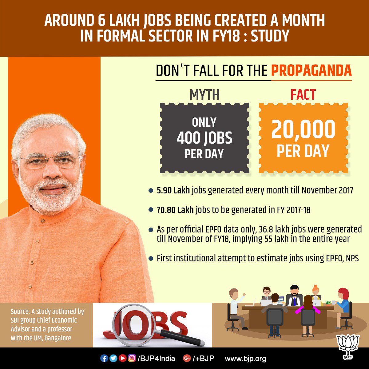 Image result for 70 lakhs jobs created in india modi said