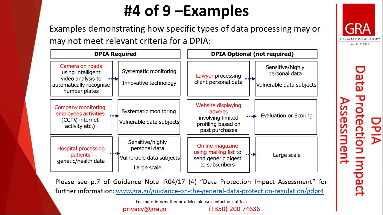 Gib Privacy on X: Data Protection Impact Assessment #4 of 9