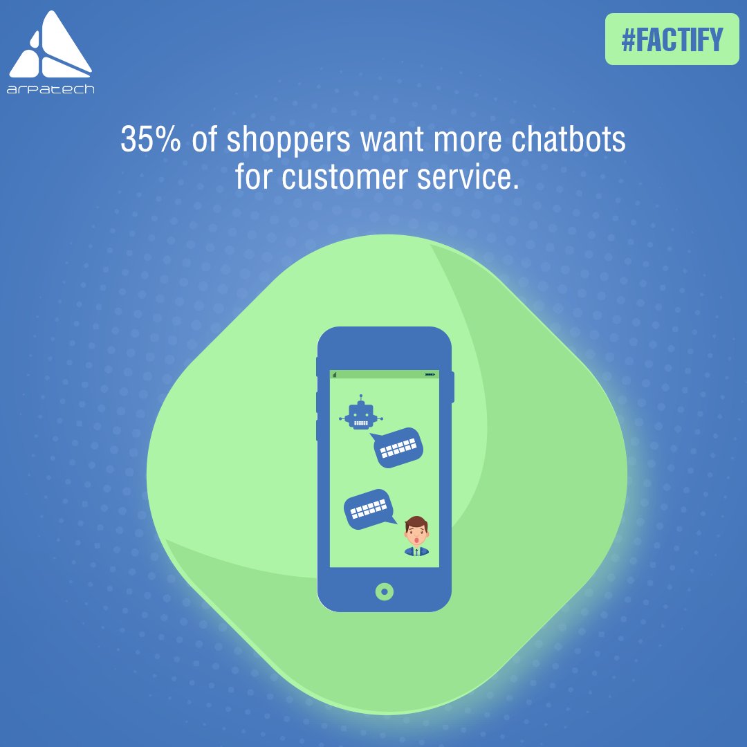 arpatech's tweet photo. Did you know?
35% of shoppers want more chatbots for customer service. Are you ready to enter the new phase of AI-driven conversational commerce? Learn more about AI in retail sector.
https://t.co/qjEz9ooQUg
#factify #AI #ecommerce #Artificialintelligence #conversationalcommerce https://t.co/kxZmFo0fBj