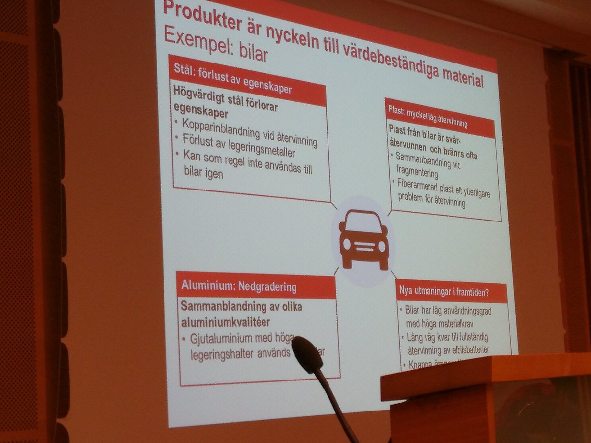 Bilexempel - stålet förlorar egenskaper, plasten har låg återvinningsgrad och aluminium nedgraderas. Materialet i en uttjänt bil är värt 20-30tkr, men skrotning är idag bara en börda.

#cirkularekonomi
<a href="/Atervinningsind/">ÅI</a>