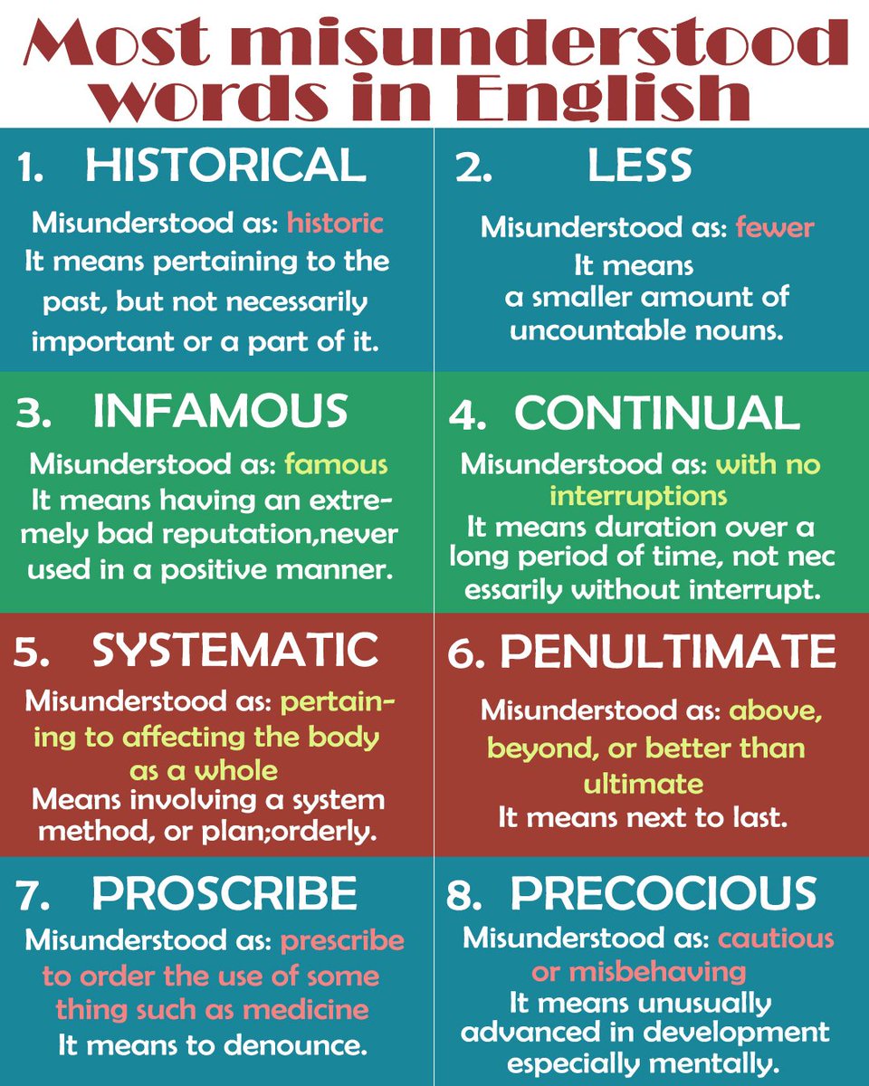 ImpactTweeter's tweet photo. Most Misunderstood Words in English
#MostMisunderstood #words #Englishvocabulary #LearnEnglish
#English #Englishspeaking #LearnEnglish #OnlineEnglish #Englishtraining
https://t.co/uI0hKPsVi8 https://t.co/k8CtlDspqC