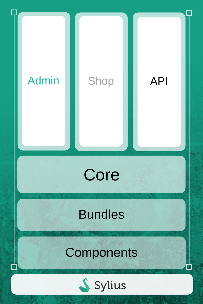Sylius's tweet image. How does #Sylius architecture look like? In what way do we use #symfony, #doctrine & #twig? Why our #framework is built from standalone components? Find all answers in this awesome documentation by @CoderMaggie: bit.ly/2DcYC6q
#php #ecommerce #software #webdev