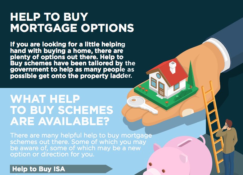 There are lot's of different #HelpToBuy schemes to help get people on the #propertyladder but if you need a little help then read this > ow.ly/GJUJ30gzznC #MortgageKey #mortgages