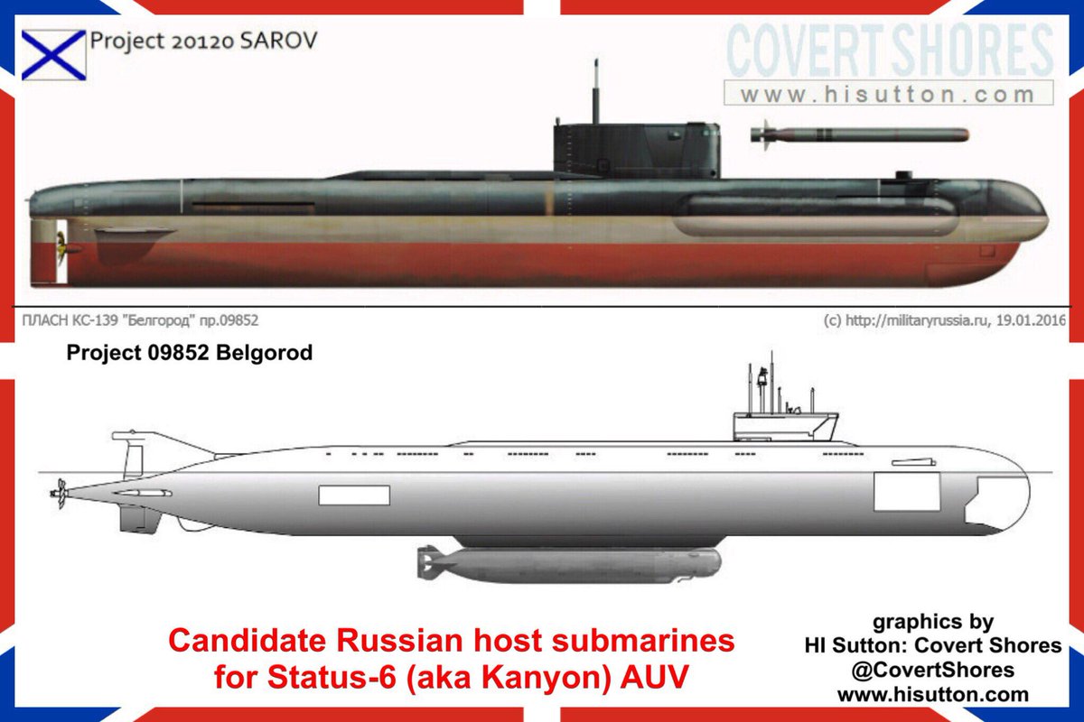 Картинки по запросу статус-6