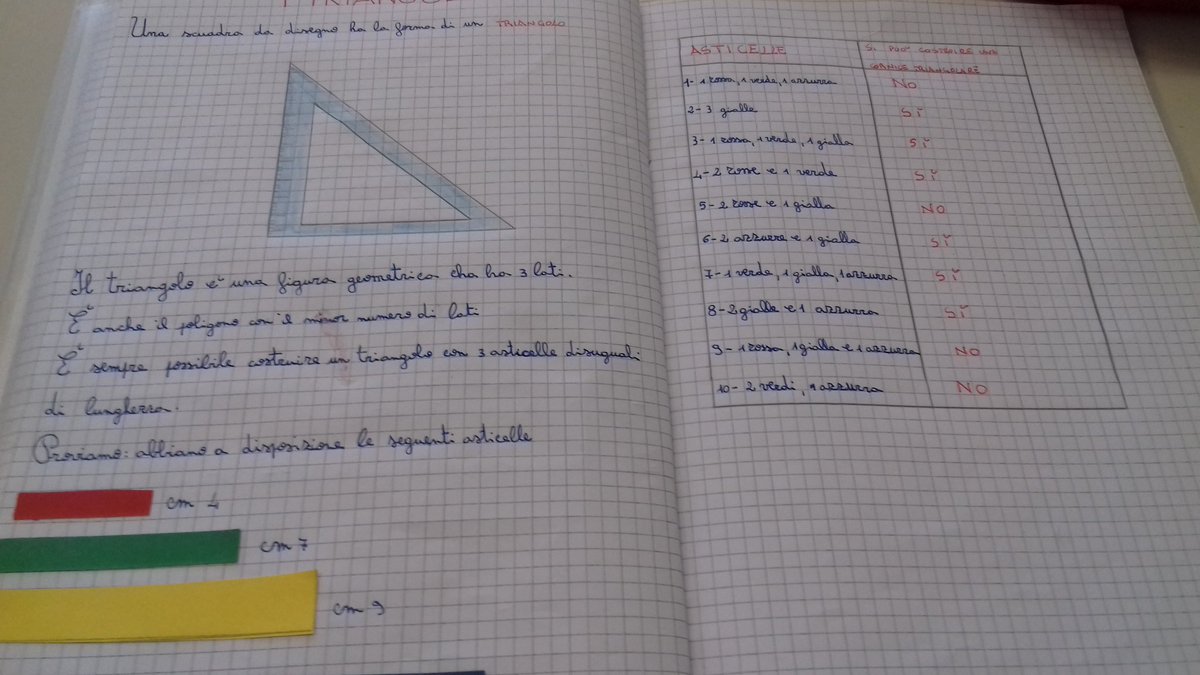 rossana_bucci's tweet photo. #didalab in 4 A @IC_via_Dante : scopriamo la regola per costruire il triangoli. https://t.co/jhB98Fq0ok