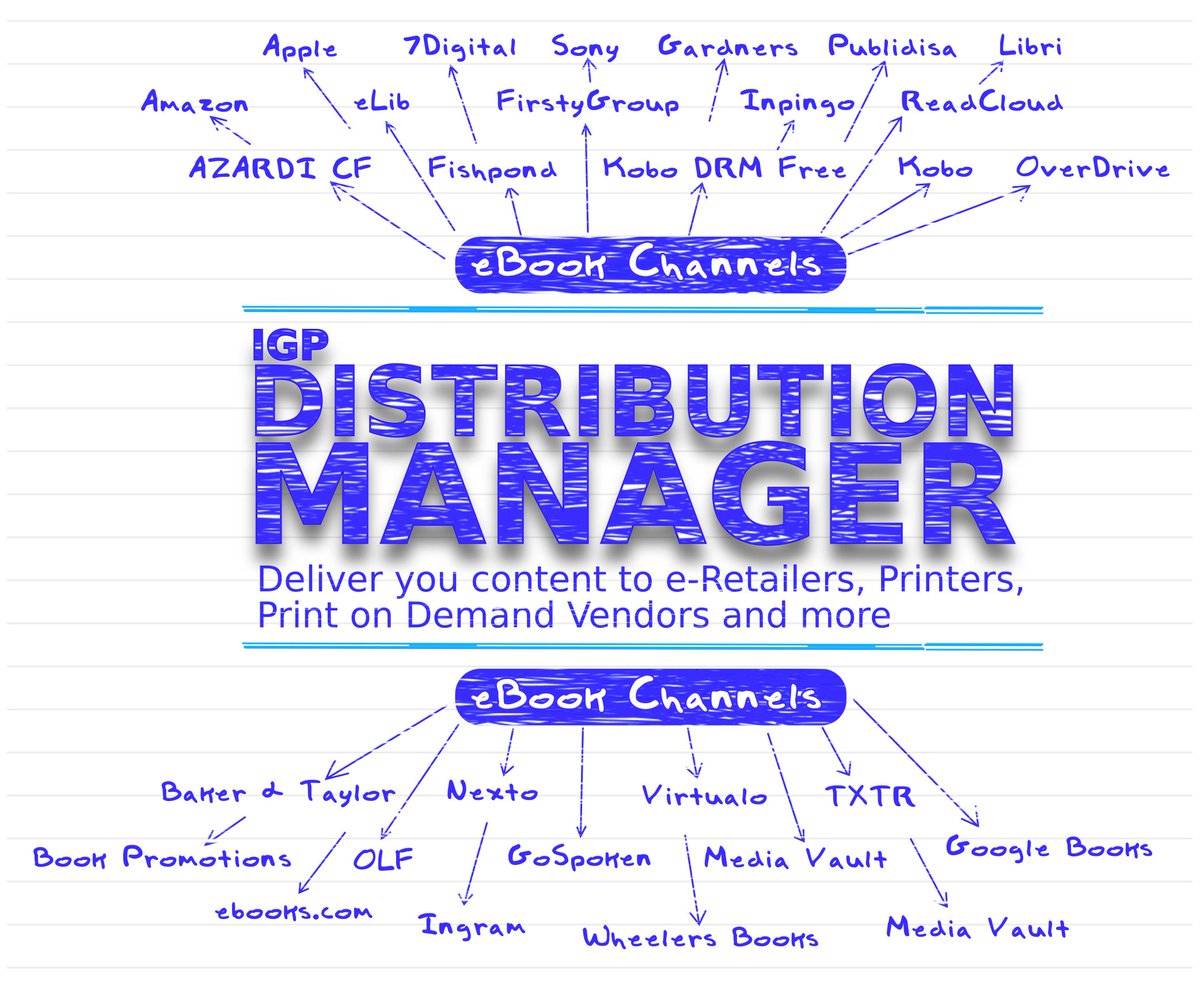 infogridpacific's tweet photo. #IGPDistributionManager lets #publishers supply book info to multiple channels months in advance of the publication date #ONIX 3 #BookSalesChannels
#IGPDistribution Manager 3 delivers books in all formats to retail channels around the world
https://t.co/VQ6JwlE82E https://t.co/OkYgnfiGKK