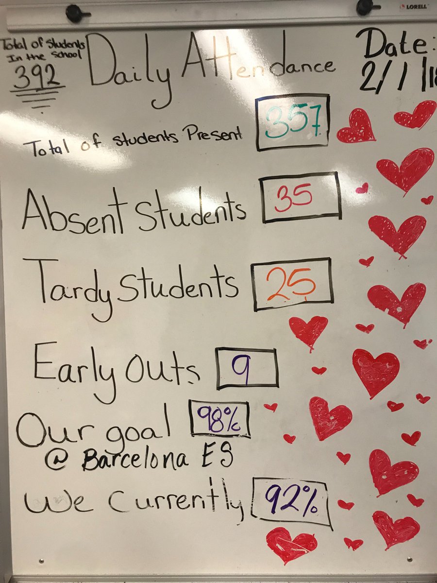 BarcelonaAPSLZ2's tweet photo. It’s the first of February and already the caring and love is visible at Barcelona ES! 
#ADayInScool @APSLZ2 https://t.co/LAfpfIv8hC