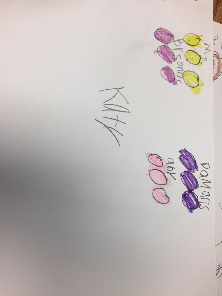 MsDavisMath17's tweet image. Some more awesome #fraction work from our 2nd graders today thinking about equal sharing.