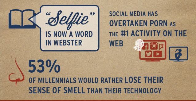 DMCDublin's tweet photo. It really is the digital age!!                   

#digital #marketing  #dbsdm2017 #advertising #snowflakegeneration #whoneedstosmellanyway https://t.co/T6qT46rAFz