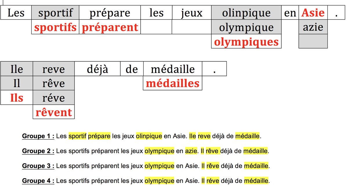 prof_lequoy's tweet photo. @masterlazz @TwicteeOfficiel Pour ma part, j'utilise un simple fichier Word affiché au TBI avec toutes les écritures des twictées de groupes reçues et on corrige ensemble. Puis j'attribue les erreurs à chaque groupe, de façon à ce qu'il n'y ait qu'un twoutil par erreur. https://t.co/H5WNfRO7fn