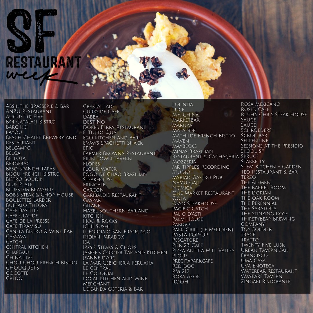 Just like that folks, it's OVER...thank you to all of the amazing restaurants who participated in #SFRW !