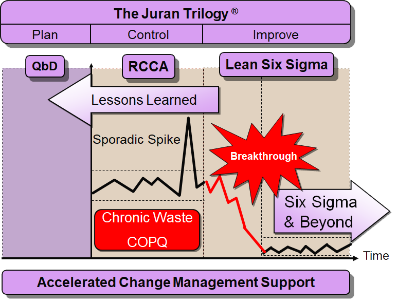Juran_Institute's tweet photo. Missed the #webinar yesterday? No worries - watch it now here: https://t.co/yU0i8TLbc6 #thursdaythoughts #jurantrilogy #juranwebinar https://t.co/9DV6CROF8d