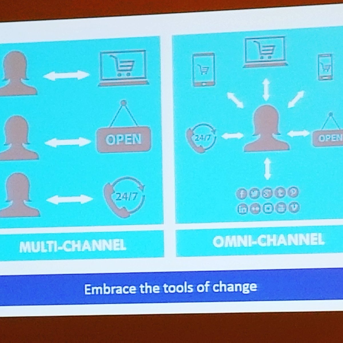 LolaMacanowicz's tweet image. Embrace the tools of change. Thanks Thomas Accardo for your insights on business change and innovation. @corcongress #businesschanges #omnichannel #customerisking #businessexcellence #getdigital #innovate.