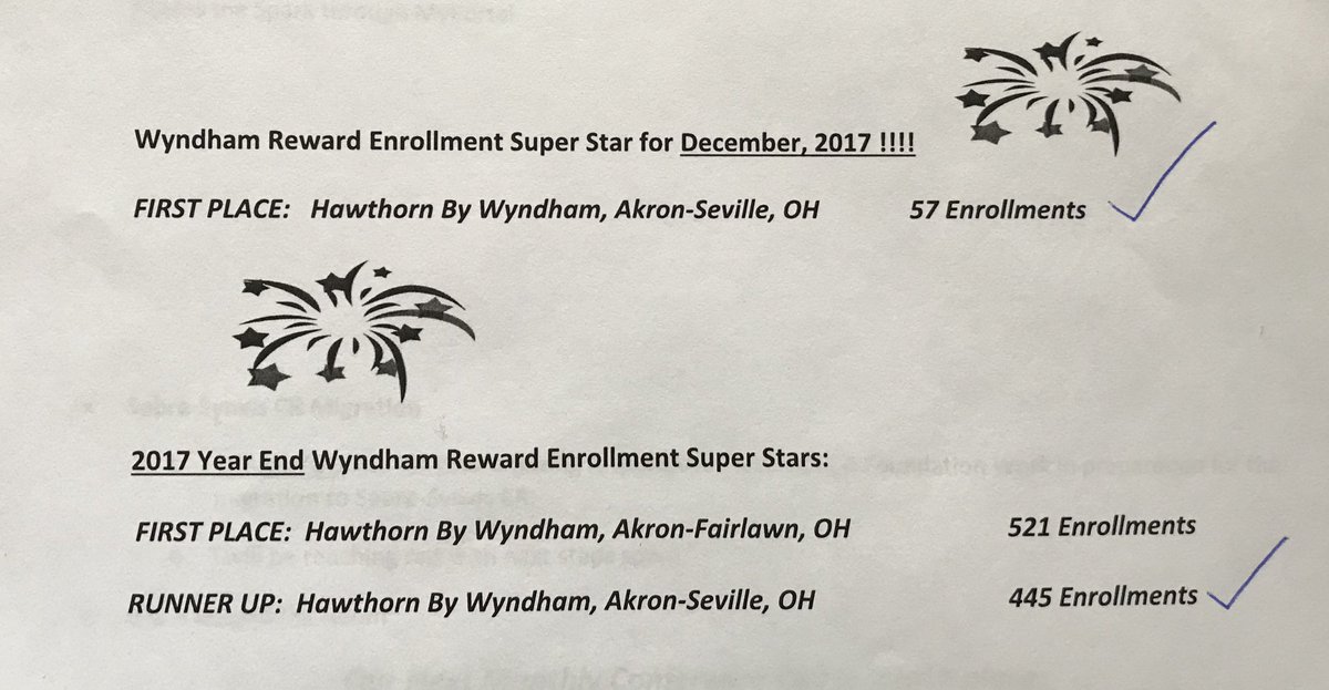 HawthornSeville's tweet photo. @HawthornSeville is excited to share the news that we are the runner up super star for the most @WyndhamRewards enrollments for 2017! We were also the top @WyndhamRewards  enrollment super star for December 2017! Thank you to our guest for choosing Hawthorn Suites in Seville!!! https://t.co/eylfkAyZCX