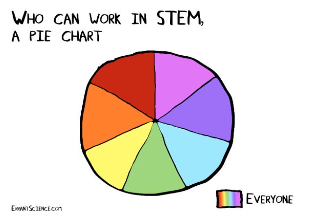 Neurotweeps's tweet photo. Probably one of the sweetest #LGBTscience illustrations (by @ErrantScience)
So happy to see the thread still thriving! https://t.co/8uNzHoMdPs
