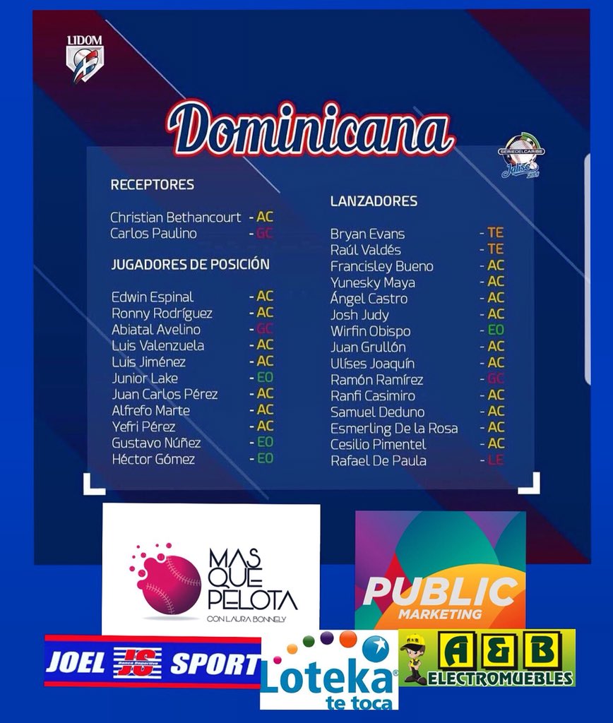 laurabonnellyv's tweet photo. Estaremos dando cobertura por las redes sociales durante la Serie del Caribe ⚾️🇩🇴 aqui el roster del equipo Dominicano👌🏻 Agradezco a las empresas que como siempre confían en nuestro trabajo 🙏🏻💛 @RDLoteka @aybmueblesrd #JoelSport #PublicMarketing #SimLimites https://t.co/ZJZymBbJYD