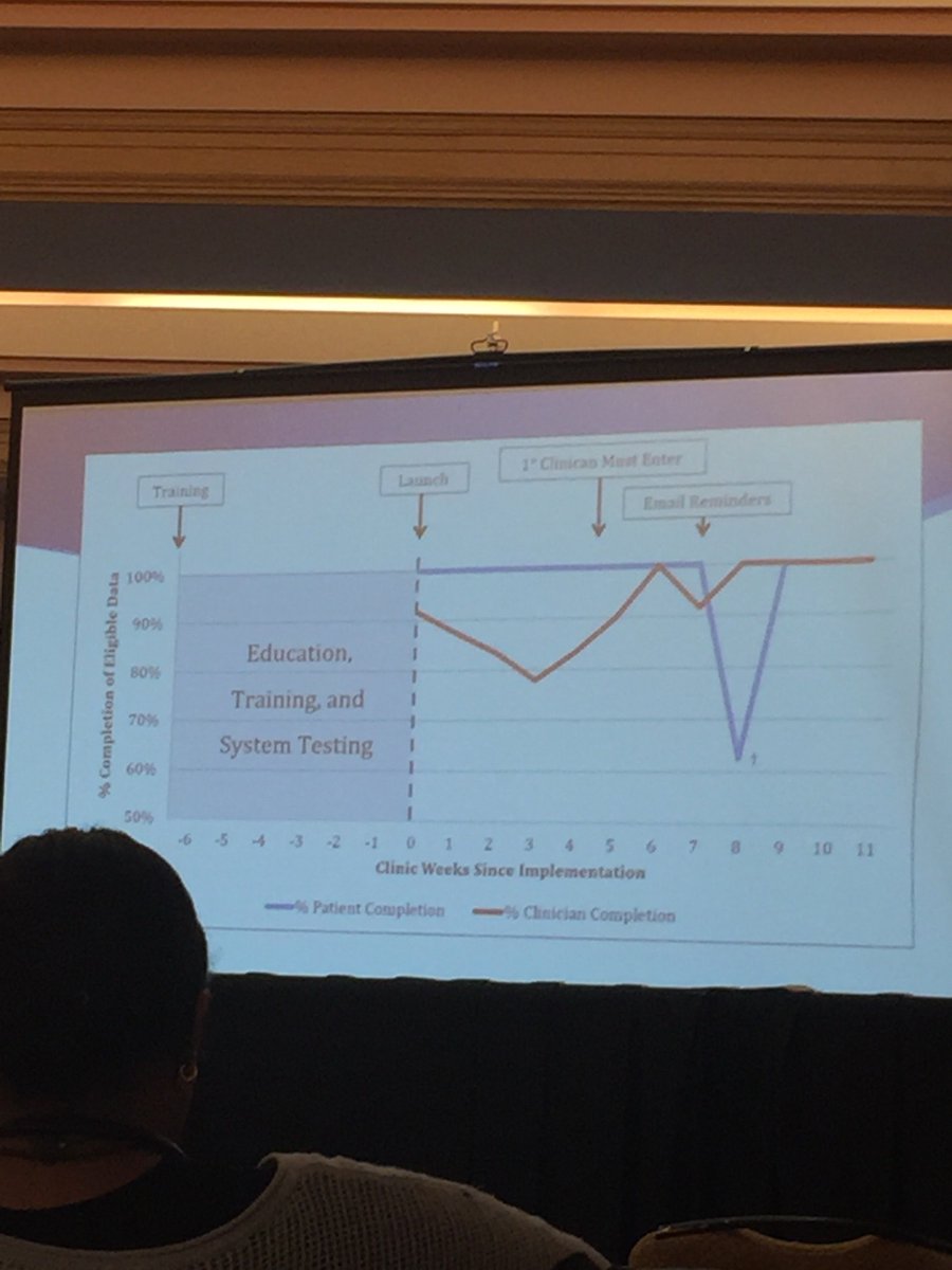 branche237's tweet photo. #implementationscience in #plasticsurgery, very interesting! Shameless #publichealth happy moments haha! 
#ASC2018 https://t.co/TP7wdK3xOV