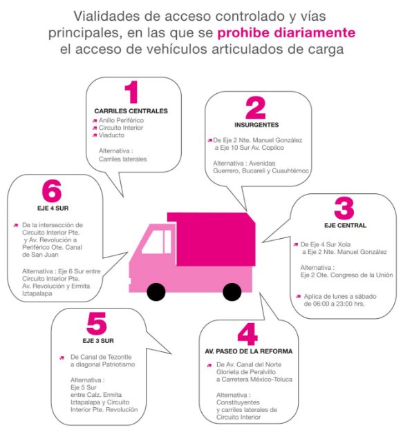 Les compartimos las vialidades de acceso controlado para vehículos de carga.