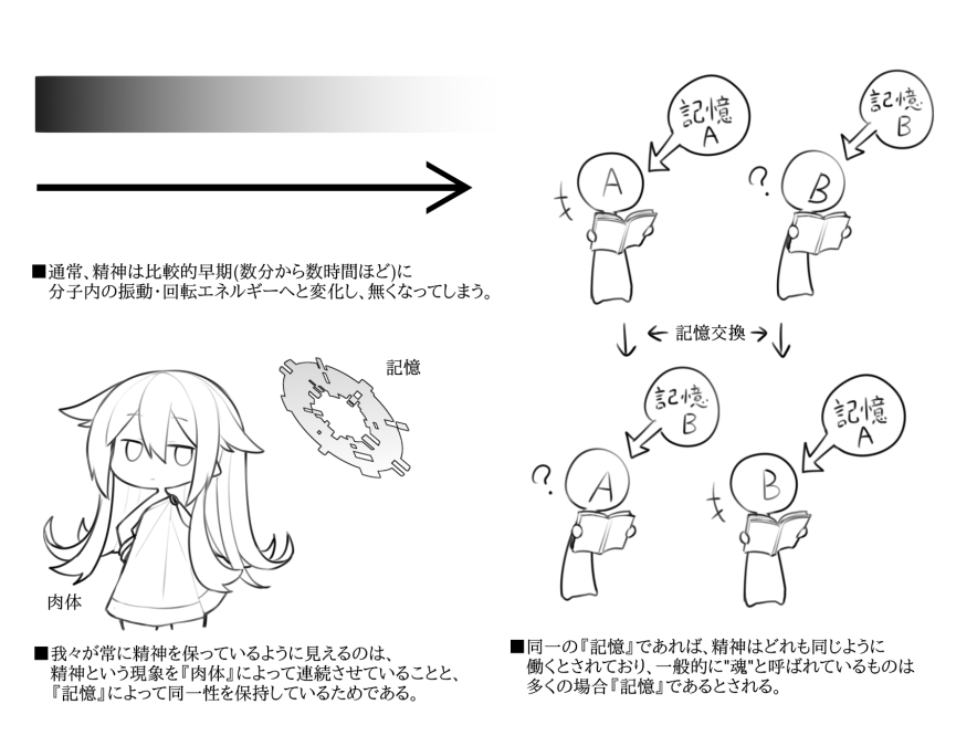 私の世界の精神について。 