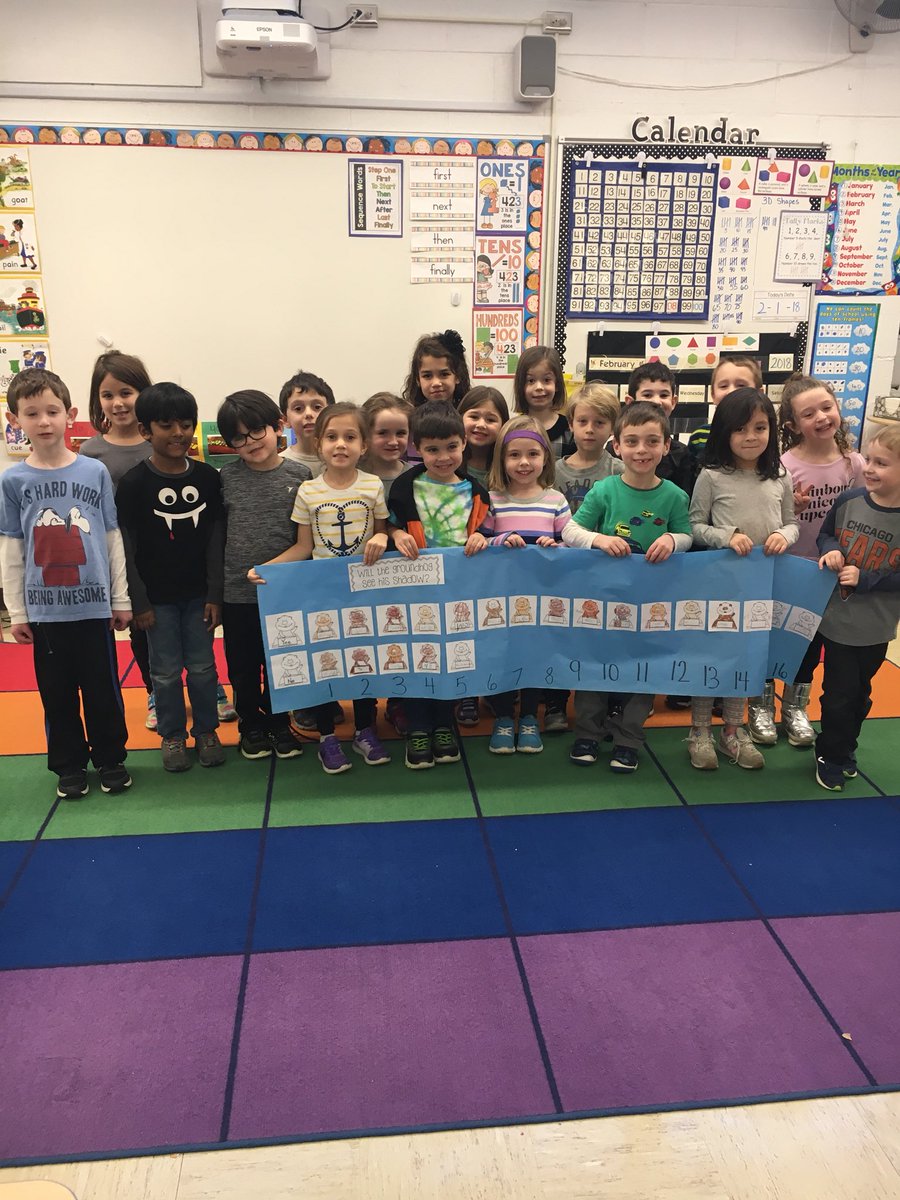 Graphing our predictions for Groundhog Day#kip109#engage109