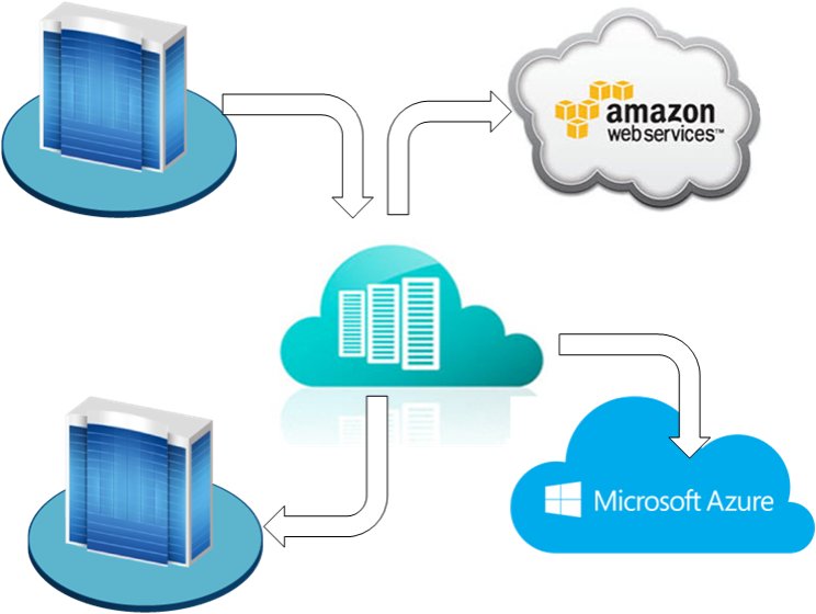 TechFieldDay's tweet photo. Link: Cloud Field Day 2 – A lesson learned https://t.co/BYn6vskWDV @Scality, @HPE_Storage, @RubrikInc, @Platform9Sys, @Accelerite, @Gigamon, @ServiceNow, @NirmataCloud, @NetApp, @LinoTelera, #CFD2 https://t.co/L2xhAq19TM