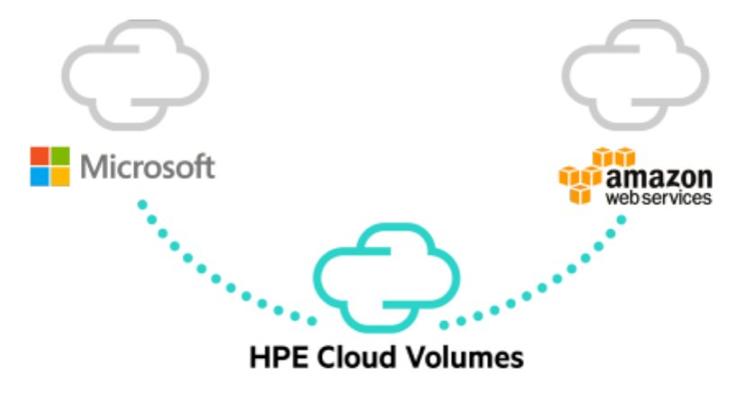 TechFieldDay's tweet photo. Link: Cloud Field Day 2 – A lesson learned https://t.co/BYn6vskWDV @Scality, @HPE_Storage, @RubrikInc, @Platform9Sys, @Accelerite, @Gigamon, @ServiceNow, @NirmataCloud, @NetApp, @LinoTelera, #CFD2 https://t.co/L2xhAq19TM