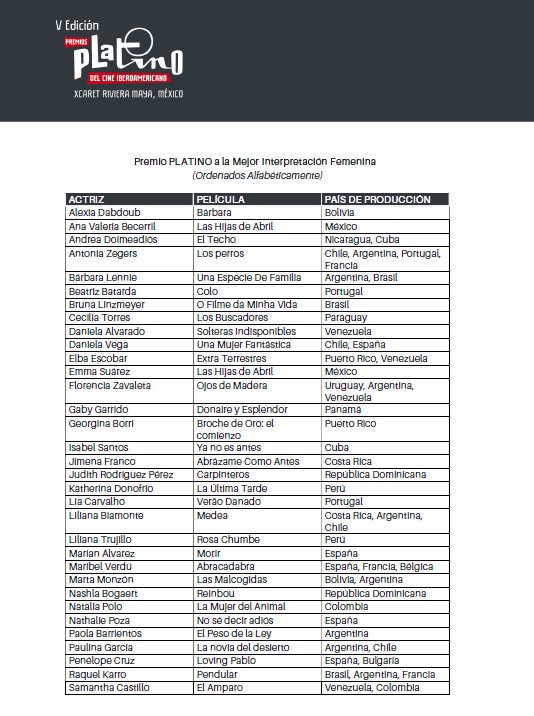 soyjoesandia's tweet photo. Solteras Indisponibles @SolterasFilm película la cual tuve la responsabilidad de ser el Productor Ejecutivo @ahombrate y Actor del elenco principal ha sido OFICIALMENTE PRESELECCIONADA para los @PremiosPLATINO en 3 categorías, es un logro y un honor! @carlosmalave @RODANDOFILMS1 https://t.co/YjXGCeLJHU