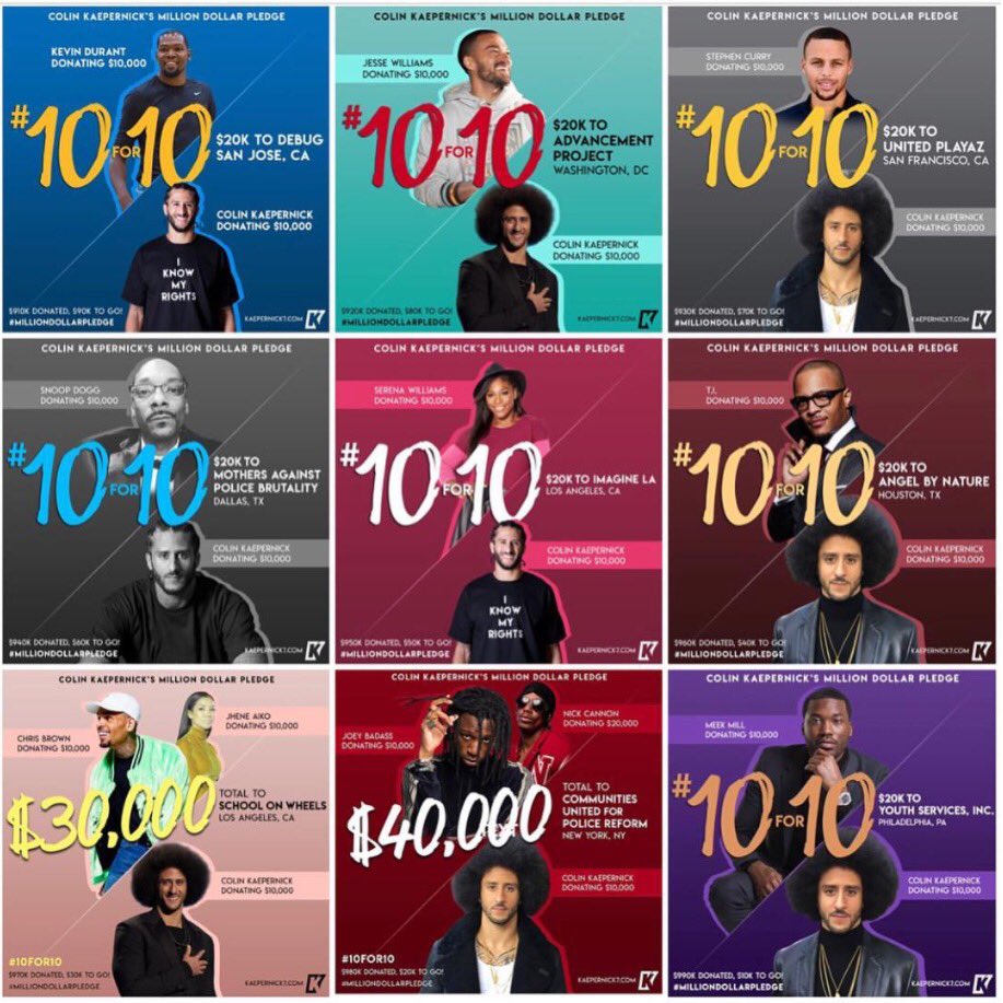 Kaepernick7's tweet photo. I’m so humbled by the support of my friends to participate in my #10for10! They've matched up to $135k toward my pledge to help orgs fighting for social justice. Check back to see who helps me fulfill my #MillionDollarPledge! $10k to go til I reach $1mil! https://t.co/xr8M9w1cTQ https://t.co/dr6TmTb5Dz