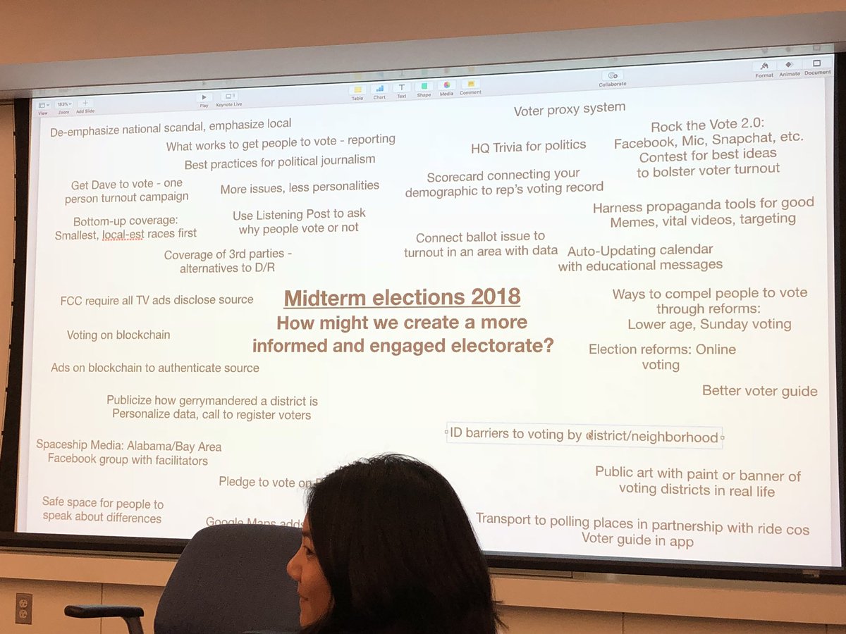 amiravalliani's tweet photo. Having a ton of fun with #LenfestInstitute fellows brainstorming ideas to #GOTV in 2018 https://t.co/s2WSL7HYYk
