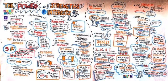 nestnyu's tweet photo. We were thrilled to have @sherrillknezel graphic recording presentations at #NestCon2018 live! Check out this illustration of @Tumbalaika / Stephen Shore's talk, the Power of Strengths and Interests #nestpics https://t.co/56MvzAX4ZV