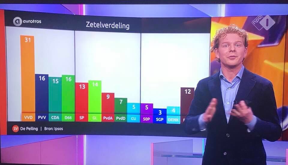 De peiling van vandaag. Mooie uitgangspositie van @DeVenloseVVD voor gemeenteraadsverkiezingen over precies 50 dagen. Maar uiteindelijk telt de uitslag op 21 maart! Zin in campagne! #kiesvoordoen