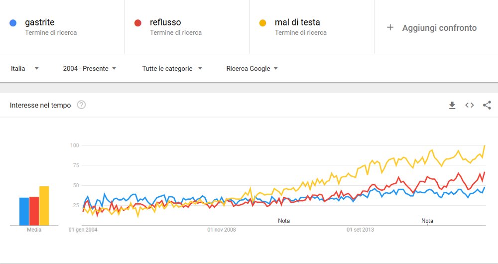 "Stiamo Tutti Bene", il mio nuovo articolo su Medium medium.com/@isumela_/stia… #carlo #trends #analytics