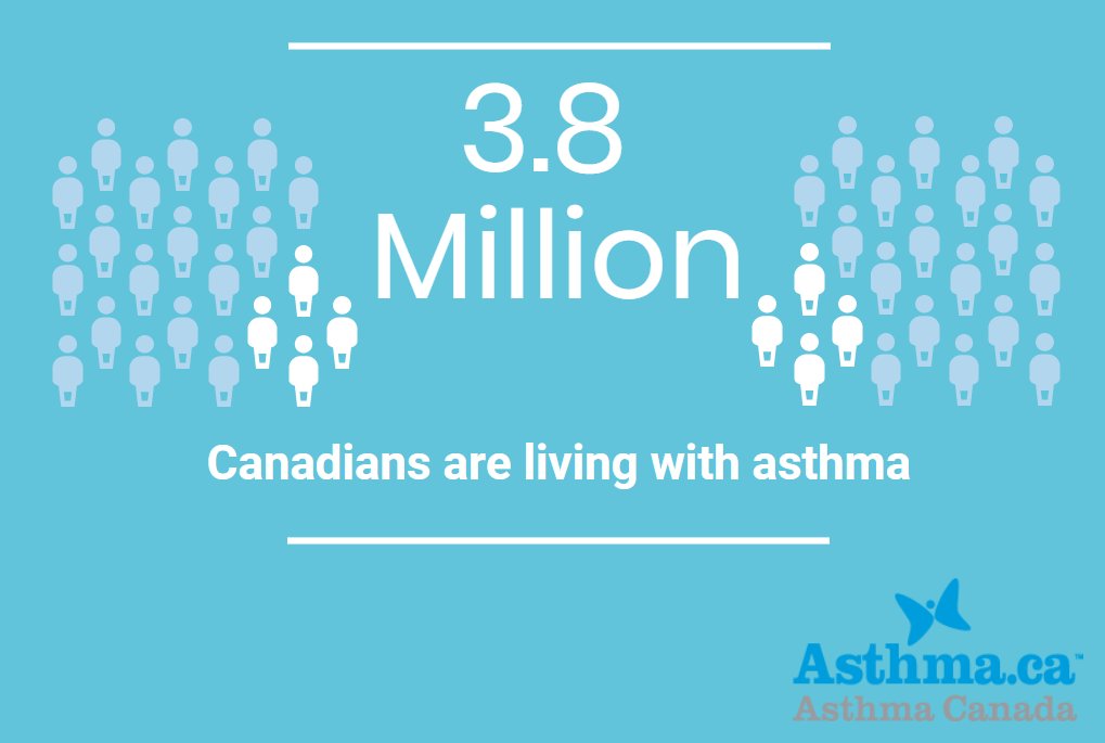 Asthma Canada