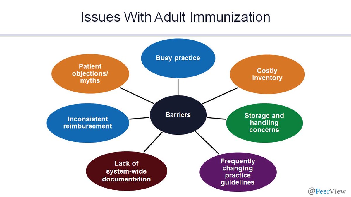 PeerView's tweet photo. Dr. File provides guidance on identifying &amp; overcoming barriers to #AdultVaccination https://t.co/619f8h2PRw #Pneumococcal #Vaccines #DontWaitVaccinate #PeerView https://t.co/h275D5D2q0