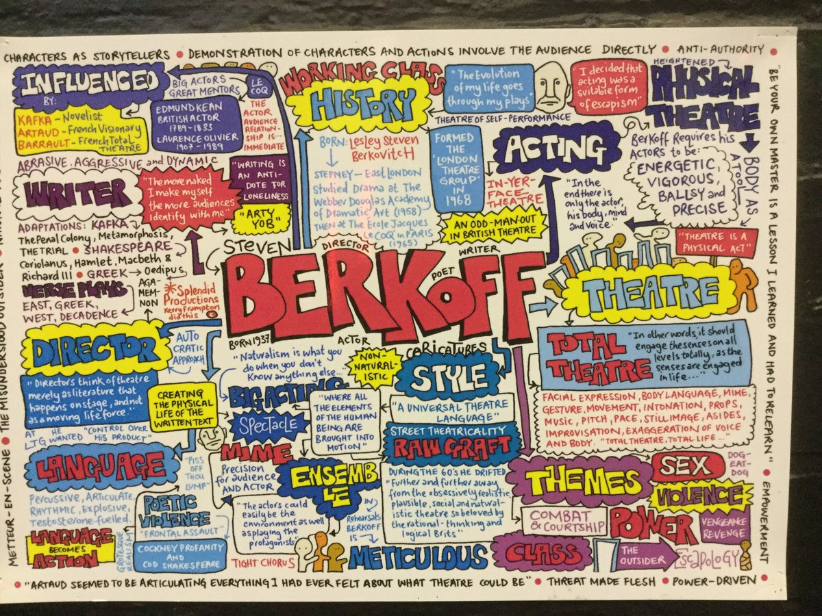 SJLdrama's tweet photo. Some fabulous resources on our walls to help A level students understand practitioners and inform their devising logs!#dramaticliteracy https://t.co/dSuQjKJ29w