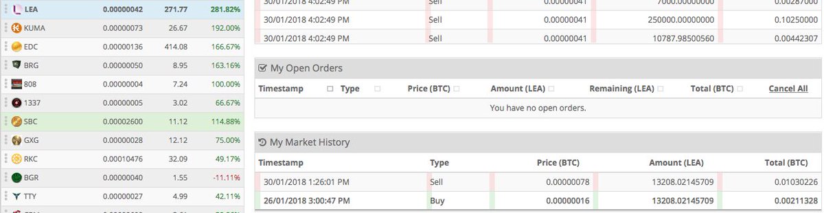 Charlie_Crypto_'s tweet photo. hey guys remember when I told you about #leacoin about to take off? 
I started with 20 dollars and now its 100. 
Thanks #lea for the moon ride.

we'll call this #cryptoia investing $20-1million. lets see how long it takes!

#little100thatcould #BITFINEX #BINANCE #BITTREX #BTC https://t.co/UUM4uHdW4J