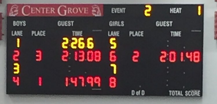 CGAC_TrojanSwim's tweet image. Congrats to the Center Grove Boys middle school team of Garrett Crist, Justin Xia, Benjamin Clarkston, and Harrison Hite for breaking the 200 Medley Relay Record by 1.75 seconds #cgacswim #record