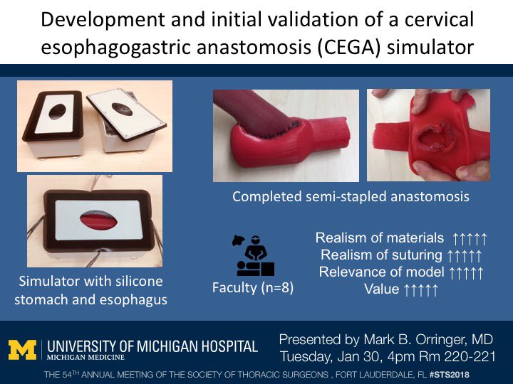 ACC001's tweet photo. Practice can make perfect. Can we teach better a key element , CEGA, of an infrequently performed operation, esophagectomy? Mark Orringer, consummate surgical educator.  #STS2018 @annalsthorsurg @STS_CTSurgery @UMichSurgery @MLearnSurgery @umichmedicine #visualabstract https://t.co/ACyQhhK4Is