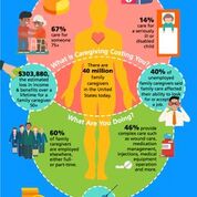 According to <a href="/VITAS/">VITAS Healthcare</a> many unemployed #Caregivers in the US say that their #caregiving role affected their ability to look for or accept a job - a reminder that caregiving itself is often a full-time job bit.ly/2nmbtvJ @AreteHR  <a href="/carersonline/">Reitman CARERS</a>