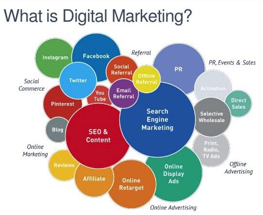 StartGrowthHack's tweet photo. Digital #marketing is a mix between #SEO, content marketing, #socialmedia, emails, referrals, #PR... https://t.co/U77cQBORQI