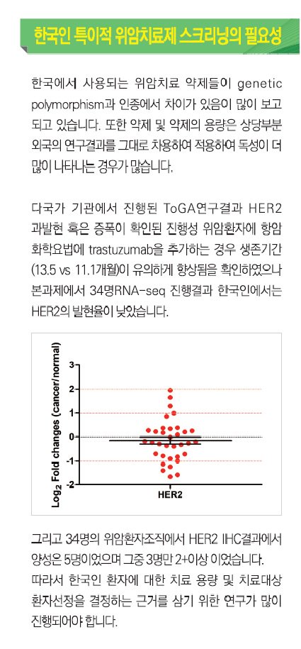 kfda_window's tweet photo. 한국인 특이적 위암 치료제 스크리닝 https://t.co/N3ce60f15C