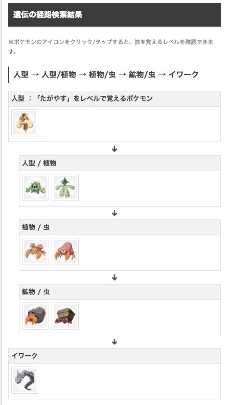 ポケモン攻略 ゲームウィズ Twitterren Gamewithには便利なツールがあるのはご存知ですか 例えばタマゴ技の遺伝ルート検索 ポケモンとタマゴ技を選択するだけでルートを見ることができます 今まで面倒だったルートを検索してくれるので 便利ですよ ๑ ڡ ๑