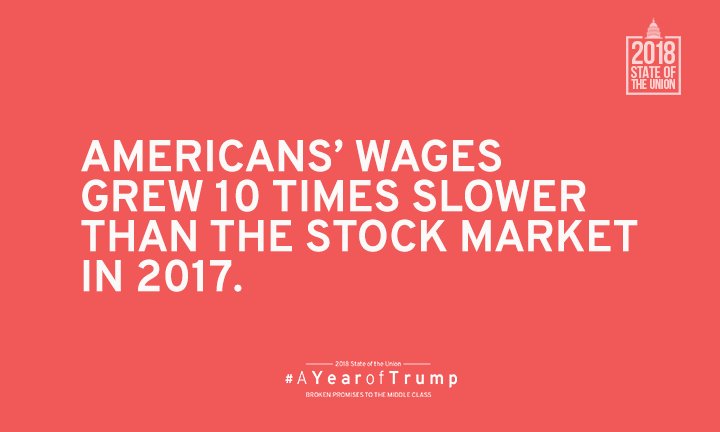 Americans' wages grew 10 times slower than the stock market in 2017.