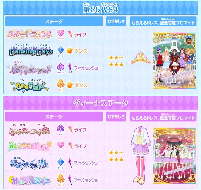 アイカツ！シリーズ データカードダス公式 on X