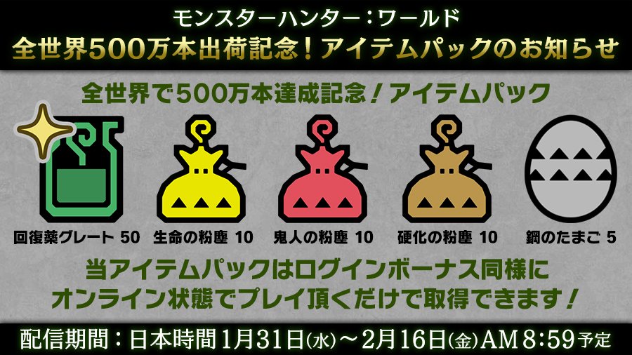 モンスターハンターワールド アイスボーン公式 Na Twitteru お知らせ 全世界５００万本出荷記念 アイテムパック モンスターハンター ワールド 発売３日でシリーズ最高の500万本出荷 ダウンロード版販売実績を含む これを記念し期間限定アイテムパックを