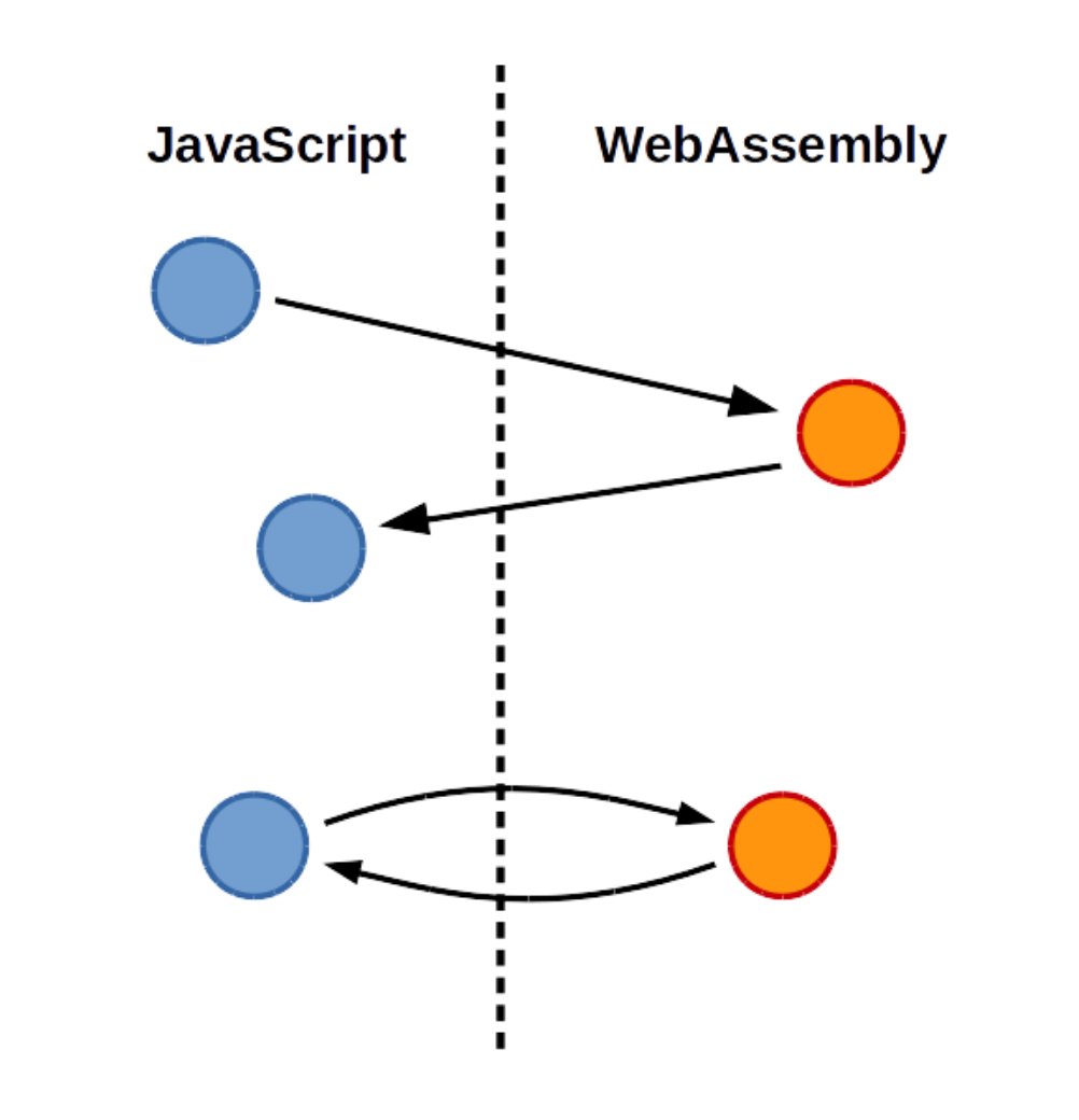 Shrinking WebAssembly and #javascript code sizes in Emscripten https://t.co/XM4y7m80Zb https://t.co/u05BpmSZ1C