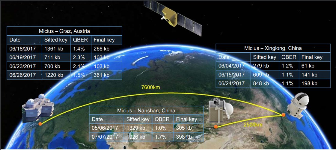 ebook Lectures on Fibre Bundles