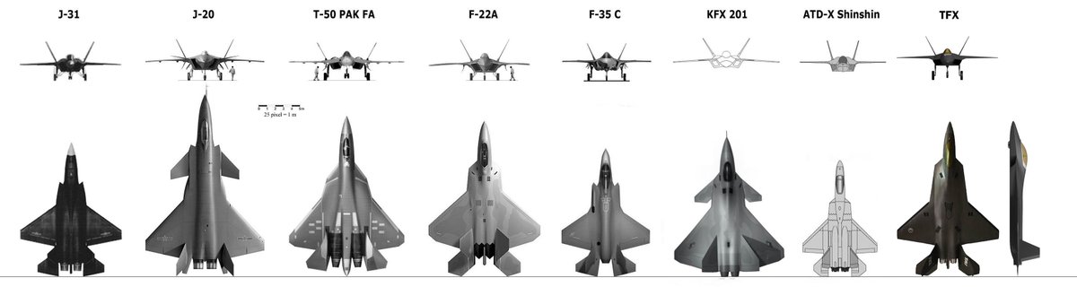 Miguyan00 First Turkish Mmu Tfx 5thgen Fighter Aircraft Compared To Other 5thgens T Co Mz4ow8rdjb Miguyan00 First Turkish Mmu Tfx 5thgen Fighter Aircraft Compared To Other 5thgens T Co Mz4ow8rdjb
