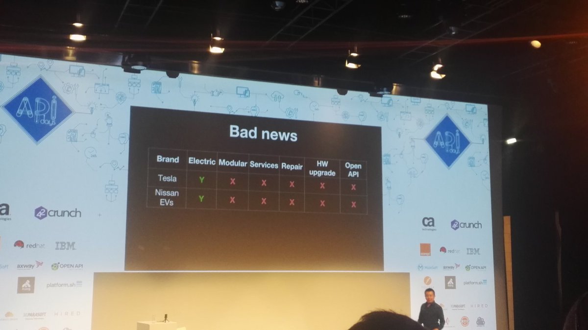 Amandine_RCr's tweet photo. Pour diminuer son impact environnemental le véhicule du futur devra être modulaire, designer pour les services, réparable facilement, avec la possibilité d'upgrader les composants et sur des technologies ouvertes. #openmotors #APIDays #ouishare @TdF__ademe @fab_mob @OpenMotors https://t.co/YN31PEKkvP
