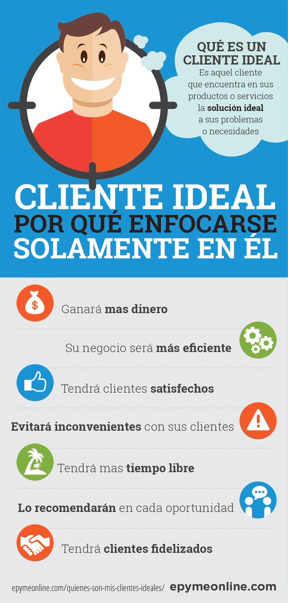 fjsanz's tweet photo. INFOGRAFÍA - Qué es un cliente ideal y por qué enfocarse en él #infografia #infographic https://t.co/Dn4wmdNY2G